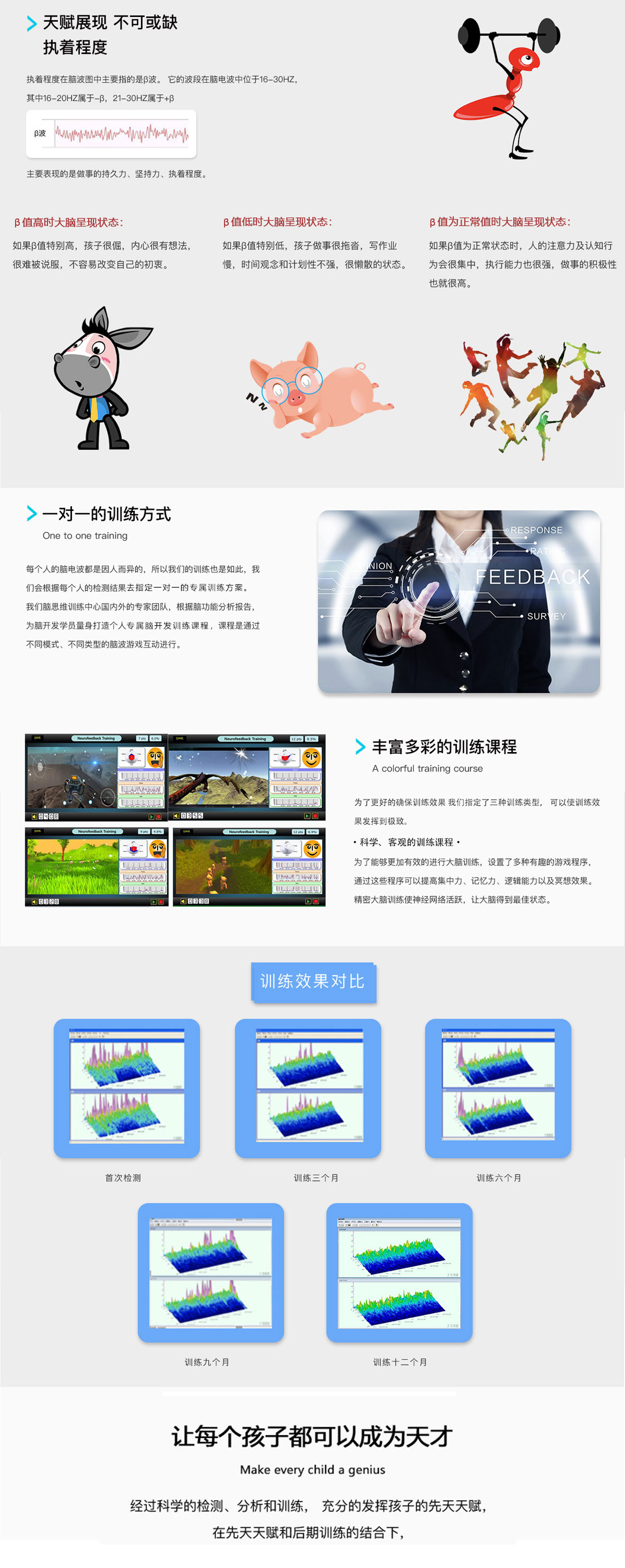 項目二、SQR訓(xùn)練